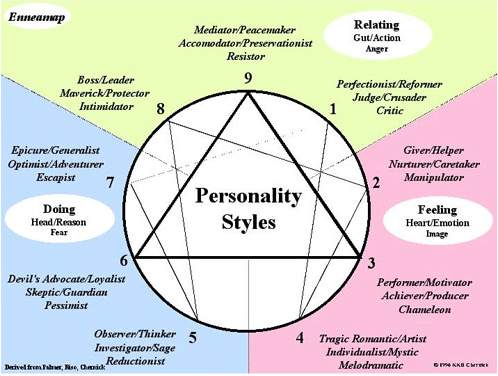 What Is the Enneagram? Understanding the 9 Personality Types