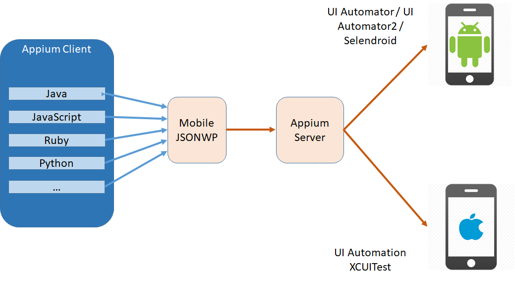 Advanced Appium Strategies for Handling Native Mobile App Permissions