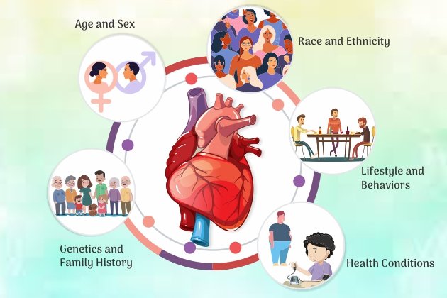 Understanding Cardiovascular Risk Factors and Prevention Strategies 